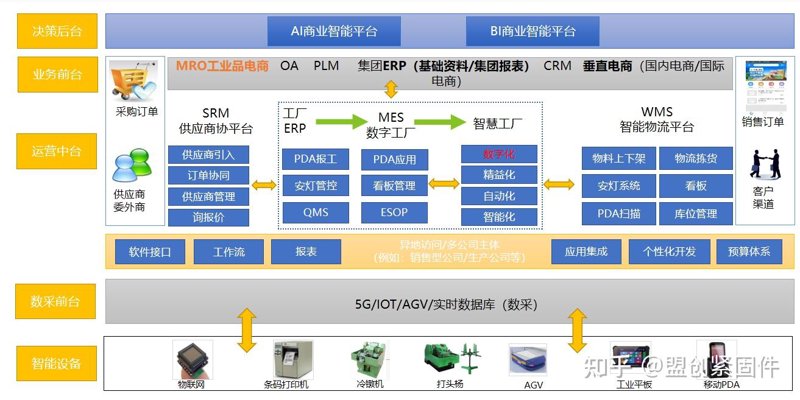 北京市丰台区花乡经贸公司的未来趋势分析